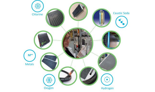 Specific applications and processes for DSA electrodes include: 